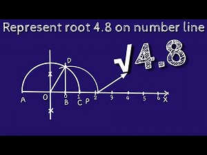 How to represent root 4.8 on number line. locate root 4.8 on number line.shsirclasses.