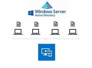 Enrolling Devices into Intune via GPO