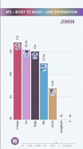 BTS - BODY TO BODY - LINE DISTRIBUTION | Who Sings the Most? 🎤