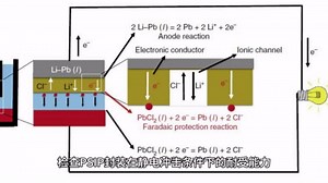 集成电路PSIP封装：电源管理芯片/模块测试解决方案与测试座的作用