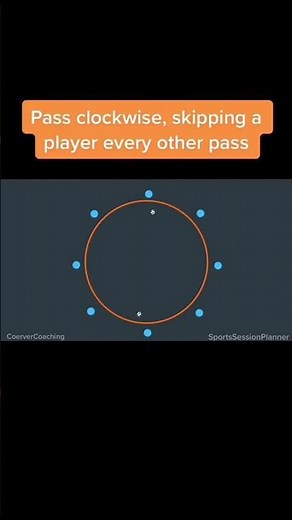 This drill is perfect for a pre-match warm-up as it gets players playing quick one-touch passes over