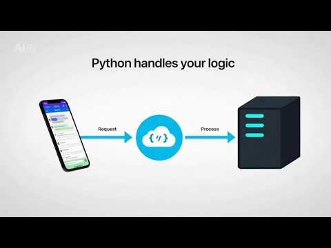 Full-Stack Mobile Apps (Flutter + APIs)