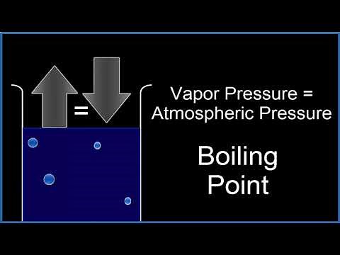 Boiling Point of Liquids