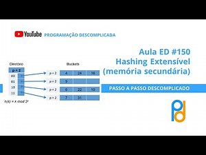 Estrutura de Dados em C | Aula 150 - Hashing Extensível (memória secundária)