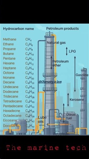 Petroleum products