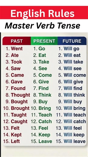 Master the Most Common Irregular Verbs in English Past, Present, & Future Tenses #esl #english