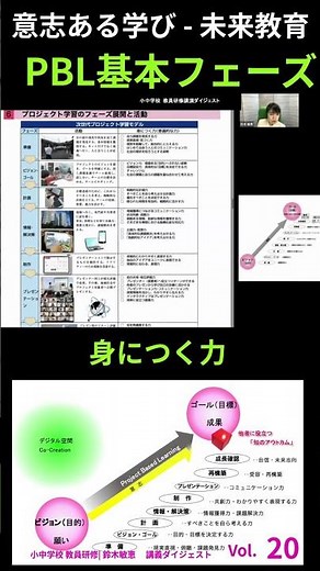 20 【PBLの基本フェーズで身につく力】#未来教育 #AI時代の教育 ＃プロジェクト学習・#ポートフォリオ・対話コーチング ＃鈴木敏恵