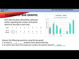 Data Handling and Presentation Class 6 - 4.3 Bar Graphs and 4.4 Drawing a Bar Graph