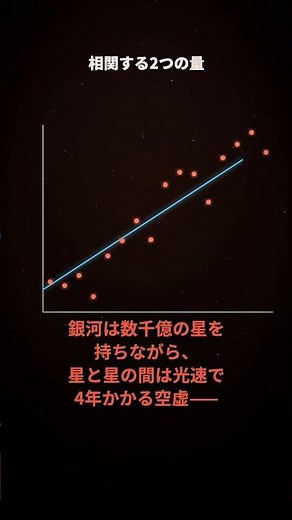 銀河が衝突しても星同士はぶつからない——宇宙のスケールの正体｜30秒物理
