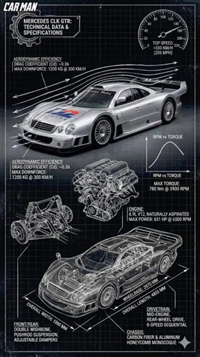 Mercedes Built This Race Car for the Road?! 🔥