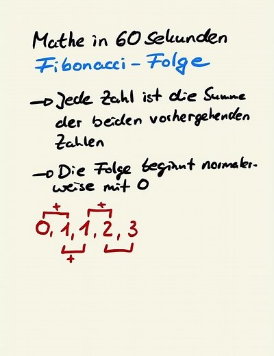 Fibonacci sequence explained quickly and easily! #fibonacci #fibonaccinumbers