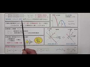 物理 015 弾性衝突/反発係数