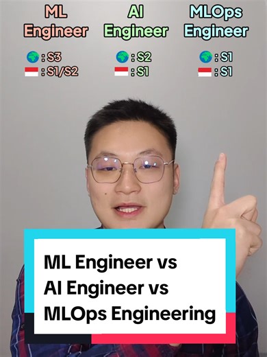 Comparing ML Engineer, AI Engineer, and MLOps Engineer