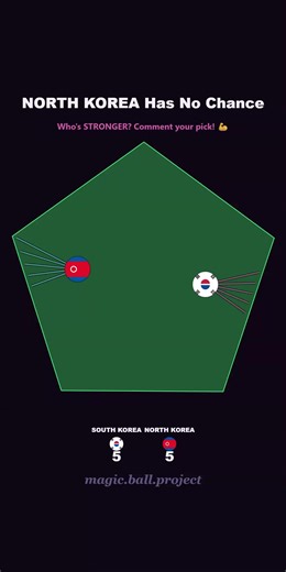 Magic Ball🤑 (@magic.ball.project)’s videos with Originalton - Magic Ball🤑