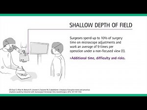 Aesculap Aeos® - See More