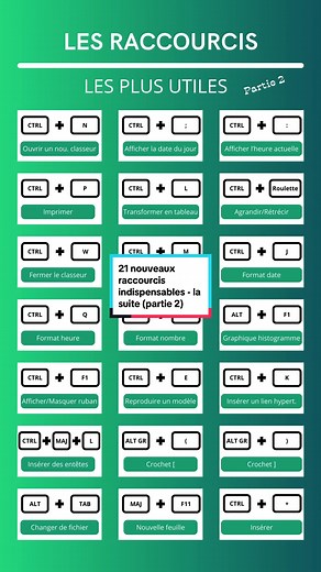Les Raccourcis les Plus Utiles de Excel en Français