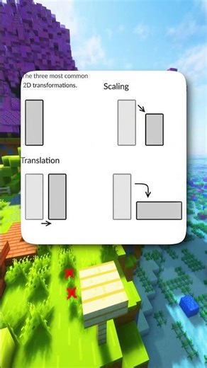 Math Memes Made Simple! 😂