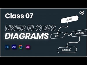 How To Create User Flow in Adobe XD | UX Research Tutorial