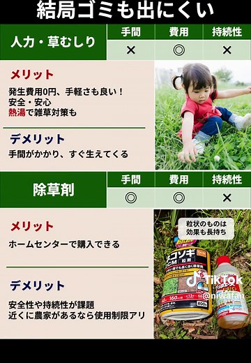 簡単な雑草対策と防草シートの効果
