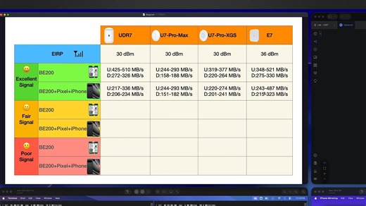 UBNT优倍快 UniFi WiFi7 - UDR7 vs U7-Pro-Max vs U7-Pro-XGS vs E7 无线性能对比 BY 777 or 4