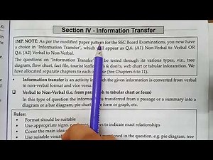 Information Transfer Class 10th English Writing Skills Verbal to Non-verbal and vice versa std 10