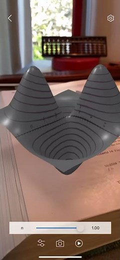 Level curves and 3D surfaces