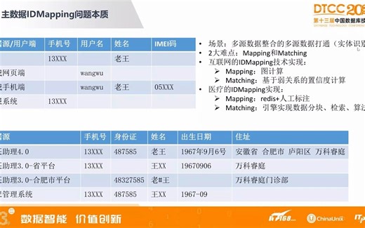 主数据与IDMapping核心技术解密