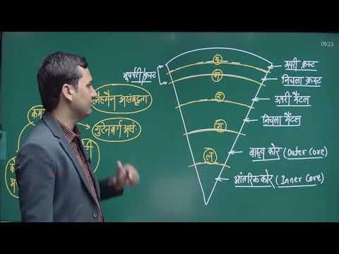 Lecture 7 पृथ्वी की आंतरिक संरचना एवं भूकंप & ज्वालामुखी & वायुमंडल