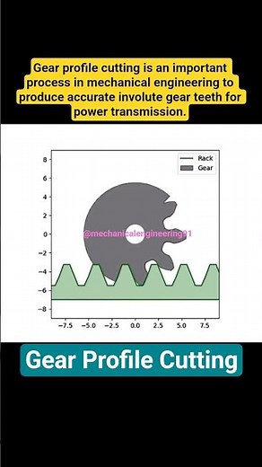 Gear Profile Cutting