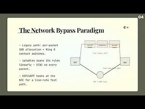 eBPF & Rust: Safe Kernel-Level Programming