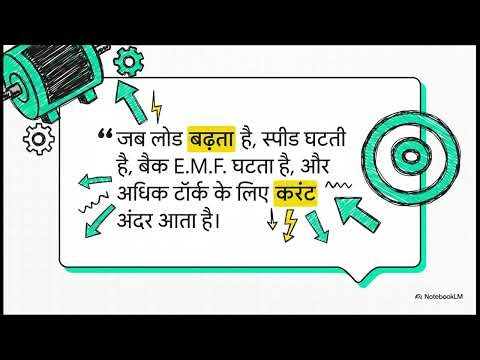 Chapter 3: DC Motor Principles Maintenance and Troubleshooting