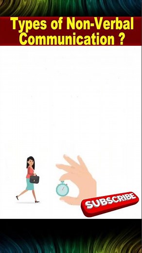 Types of Non Verbal Communication ?