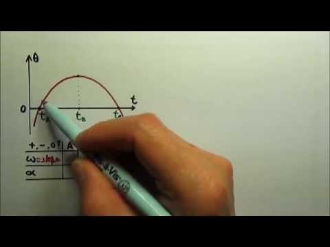 AP Physics 1: Rotation 39: Angular Displacement v s Time Graph & Angular Velocity v s Time Graph