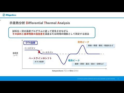 今日から始める“熱分析”シリーズ 第1回『TG-DTA 原理と解析』