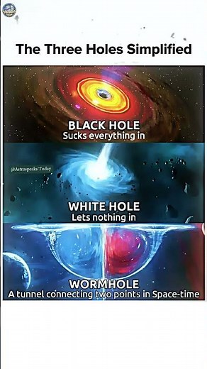 What is Black Holes and White Holes in the space? #universe #physics #nasa #astronomy#quasars#fyp