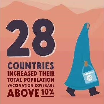 COVID-19 Vaccine Delivery Partnership – key achievements (Data as at June 2023)