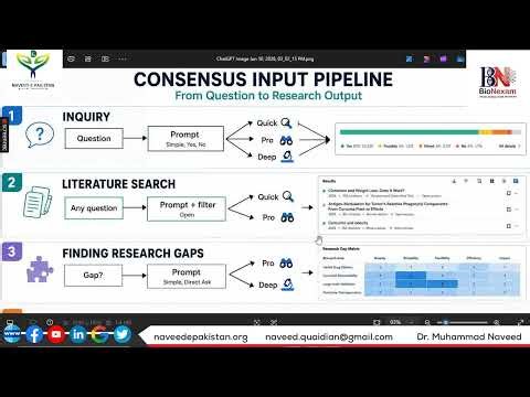Consensus AI Step-by-Step Guide | FREE AI Tool for Fast Literature Reviews | Lecture 186 | Dr Naveed