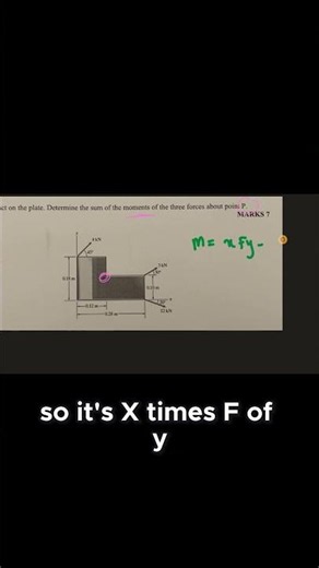 ENGR 245 Past Midterm Walkthrough | Concordia Statics Exam Prep