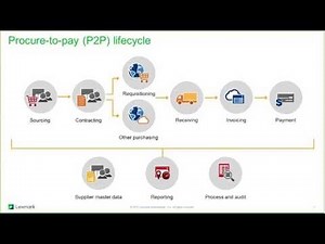 Webinar: Process Director: Requisition Automation for SAP