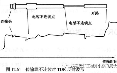 ADS信号完整性传输线TDR仿真