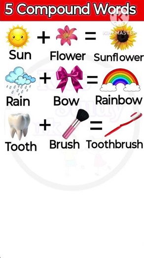 Compound Words 🌈 | Vocabulary with Examples | Learn English Words