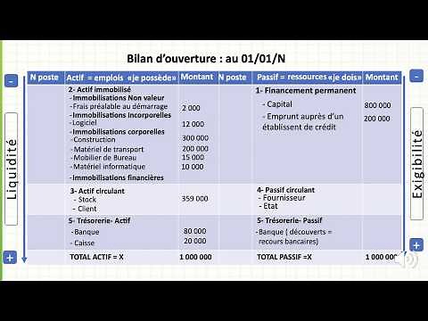 Le bilan Comptable "d'ouverture" Partie 1