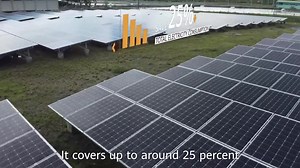 1.2M views · 10K reactions | Clean power solutions are safe, reliable, and sustainable. #Huawei #FusionSolar is helping industries in the Philippines transform with digital, intelligent, and green development. Watch now and see a successful model for the aquaculture industry. #100RaysofSolar #makingthemostofeveryray | Huawei Digital Power | Facebook