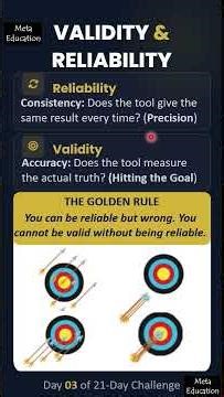 Validity vs Relibility #researchmethodology #phd #academicwriting #phdstudent #phdlife #research