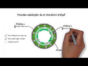Sådan laver du et interaktivt årshjul
