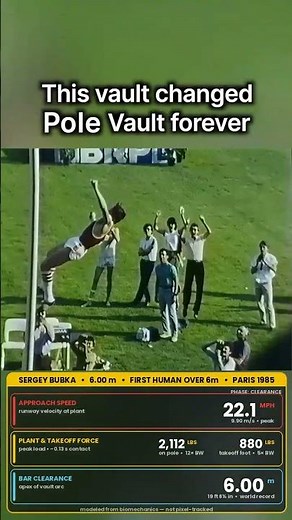 The Jump That Broke Physics — Sergey Bubka's 6.00m #shorts #polevault #record