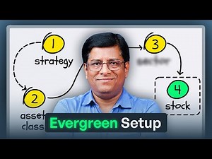 The Evergreen 3-Step Strategy to Find Winning Sectors & Stocks!