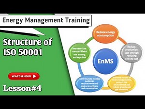 ISO 50001 Structure Explained | Complete Breakdown of Clauses | Energy Management System (EnMS)