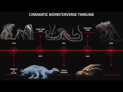 Monsterverse Cinematic Timeline Explained | All Titan Events & Dates (Godzilla, Kong & Monarch)