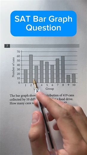 SAT Masterclass™ | Get a 1500+ SAT on Instagram: "Sat bar graph question Follow and comment "sat" to join our free community! #college #highschool #studytips #sat #study"